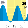Seal Bay tide chart for Monday, April 26, 2021