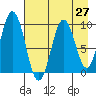 Seal Bay tide chart for Tuesday, April 27, 2021