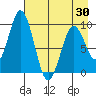 Seal Bay tide chart for Friday, April 30, 2021