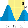 Seal Bay tide chart for Saturday, April 3, 2021