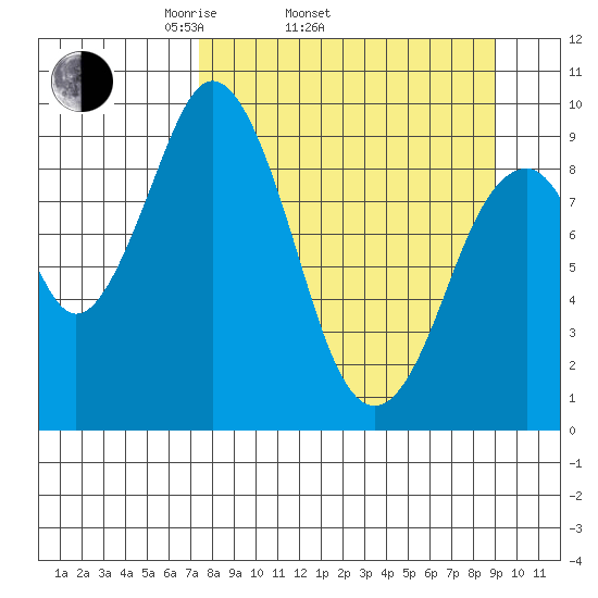 Seal Bay tide chart for Sunday, April 4, 2021