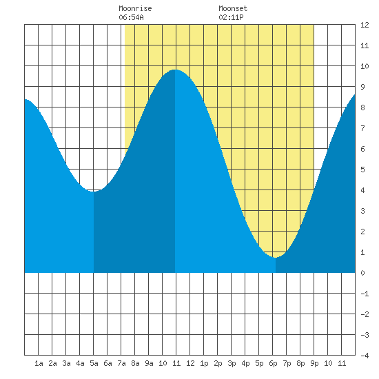 Seal Bay tide chart for Tuesday, April 6, 2021