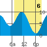 Seal Bay tide chart for Tuesday, April 6, 2021