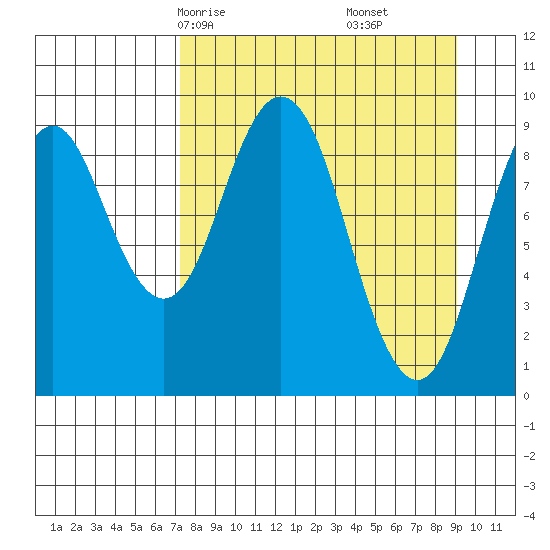 Seal Bay tide chart for Wednesday, April 7, 2021