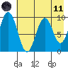Seal Bay tide chart for Tuesday, May 11, 2021