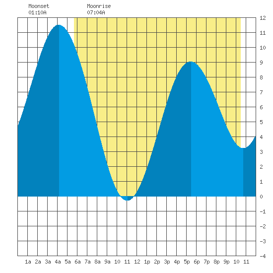 Seal Bay tide chart for Friday, May 14, 2021