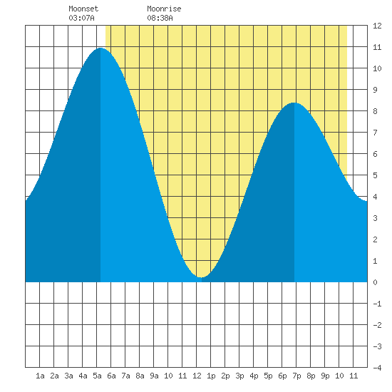 Seal Bay tide chart for Sunday, May 16, 2021