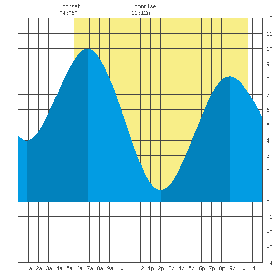 Seal Bay tide chart for Tuesday, May 18, 2021
