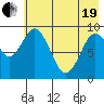 Seal Bay tide chart for Wednesday, May 19, 2021