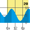 Seal Bay tide chart for Thursday, May 20, 2021