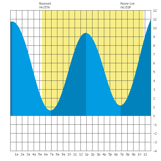 Seal Bay tide chart for Sunday, May 23, 2021