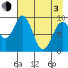 Seal Bay tide chart for Monday, May 3, 2021