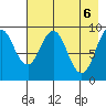 Seal Bay tide chart for Thursday, May 6, 2021