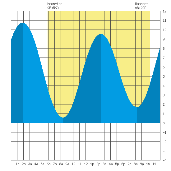 Seal Bay tide chart for Sunday, May 9, 2021