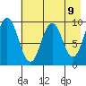 Seal Bay tide chart for Sunday, May 9, 2021