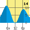Seal Bay tide chart for Monday, June 14, 2021
