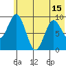 Seal Bay tide chart for Tuesday, June 15, 2021