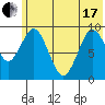 Seal Bay tide chart for Thursday, June 17, 2021