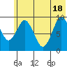Seal Bay tide chart for Friday, June 18, 2021