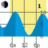 Seal Bay tide chart for Tuesday, June 1, 2021