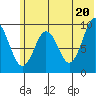 Seal Bay tide chart for Sunday, June 20, 2021