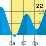 Seal Bay tide chart for Tuesday, June 22, 2021