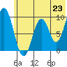 Seal Bay tide chart for Wednesday, June 23, 2021