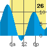 Seal Bay tide chart for Saturday, June 26, 2021