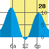 Seal Bay tide chart for Monday, June 28, 2021