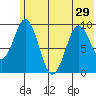 Seal Bay tide chart for Tuesday, June 29, 2021
