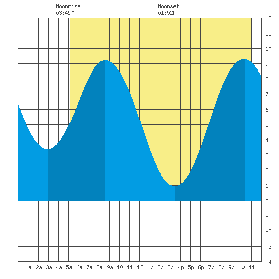 Seal Bay tide chart for Wednesday, June 2, 2021
