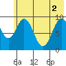 Seal Bay tide chart for Wednesday, June 2, 2021