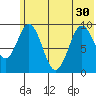 Seal Bay tide chart for Wednesday, June 30, 2021