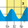 Seal Bay tide chart for Thursday, June 3, 2021