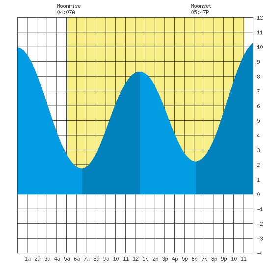 Seal Bay tide chart for Saturday, June 5, 2021