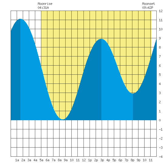 Seal Bay tide chart for Tuesday, June 8, 2021