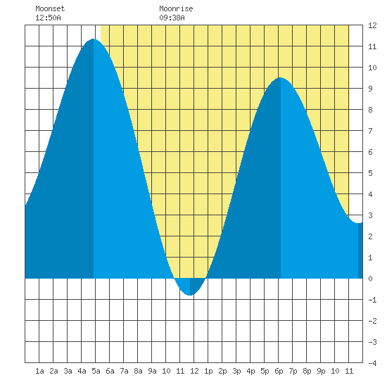 Seal Bay tide chart for Tuesday, July 13, 2021