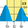 Seal Bay tide chart for Tuesday, July 13, 2021