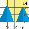 Seal Bay tide chart for Wednesday, July 14, 2021