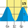 Seal Bay tide chart for Thursday, July 15, 2021