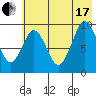 Seal Bay tide chart for Saturday, July 17, 2021