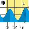Seal Bay tide chart for Thursday, July 1, 2021
