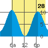 Seal Bay tide chart for Wednesday, July 28, 2021