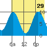 Seal Bay tide chart for Thursday, July 29, 2021