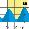 Seal Bay tide chart for Friday, July 30, 2021