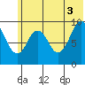 Seal Bay tide chart for Saturday, July 3, 2021