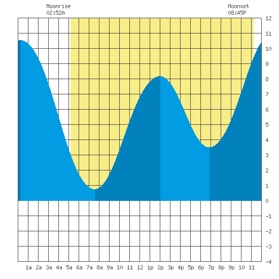 Seal Bay tide chart for Tuesday, July 6, 2021