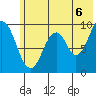 Seal Bay tide chart for Tuesday, July 6, 2021