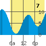 Seal Bay tide chart for Wednesday, July 7, 2021