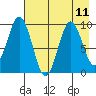 Seal Bay tide chart for Wednesday, August 11, 2021